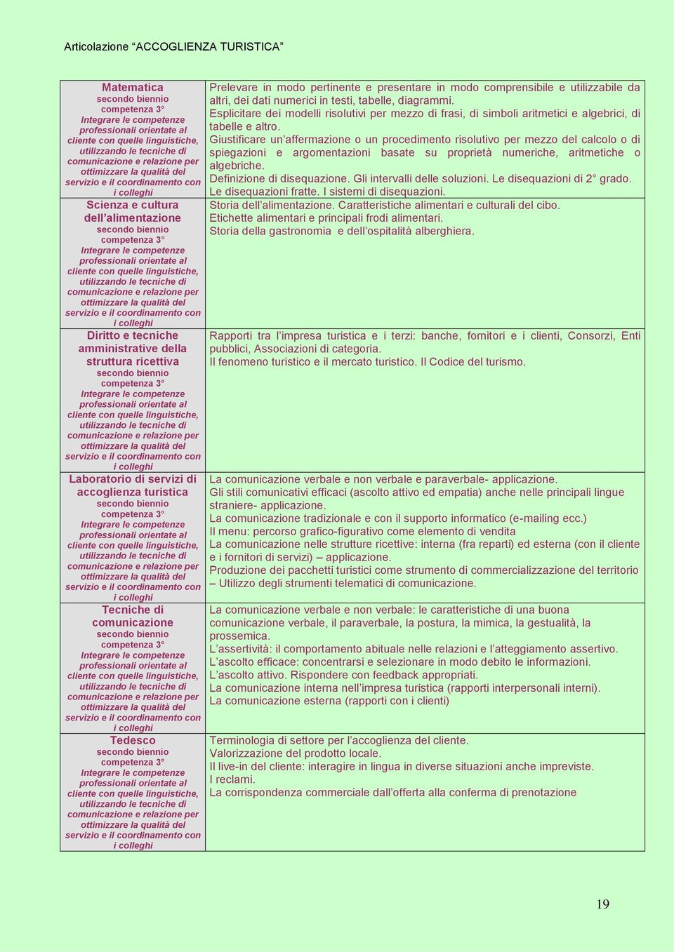 Esplicitare dei modelli risolutivi per mezzo di frasi, di simboli aritmetici e algebrici, di tabelle e altro.