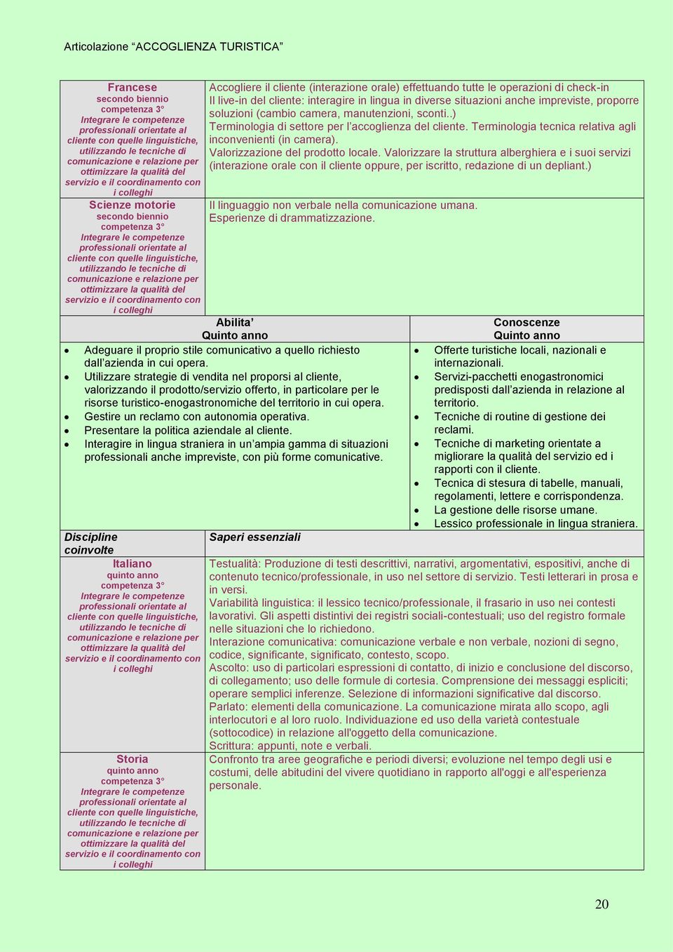 Valorizzazione del prodotto locale. Valorizzare la struttura alberghiera e i suoi servizi (interazione orale con il cliente oppure, per iscritto, redazione di un depliant.