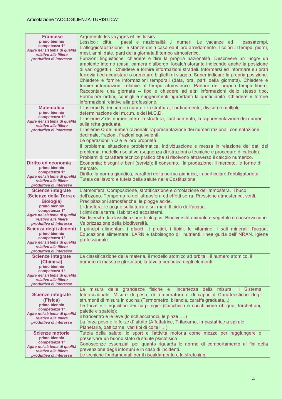 .il tempo: giorni, mesi, anni, date, parti della giornata.il tempo atmosferico.