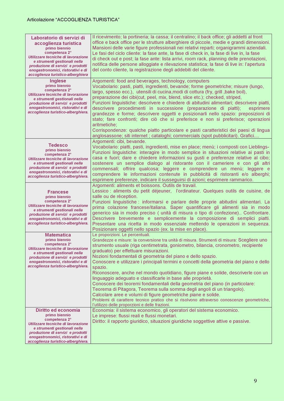 Il ricevimento; la portineria; la cassa; il centralino; il back office; gli addetti al front office e back office per le strutture alberghiere di piccole, medie e grandi dimensioni.