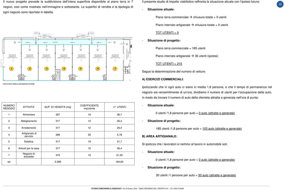 DI VENDITA (mq) COEFFICIENTE mq/utente n UTENTI 1 Alimentare 367 10 36,7 2 Abbigliamento 317 12 26,4 3 Arredamento 317 12 26,4 4 Artigianato di servizio 289 50 5,78 5 Estetica 317 10 31,7 6 Articoli