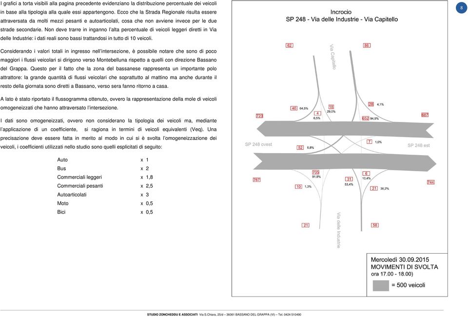 Non deve trarre in inganno l alta percentuale di veicoli leggeri diretti in Via delle Industrie: i dati reali sono bassi trattandosi in tutto di 10 veicoli.