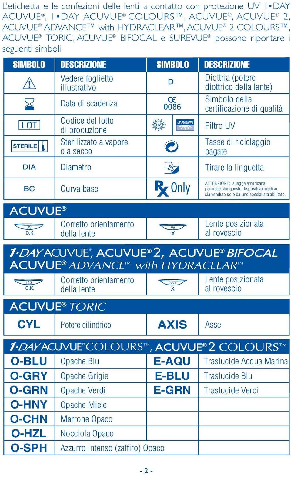 (potere diottrico della lente) Simbolo della certificazione di qualità Filtro UV Tasse di riciclaggio pagate Tirare la linguetta ATTENZIONE: la legge americana permette che questo dispositivo medico