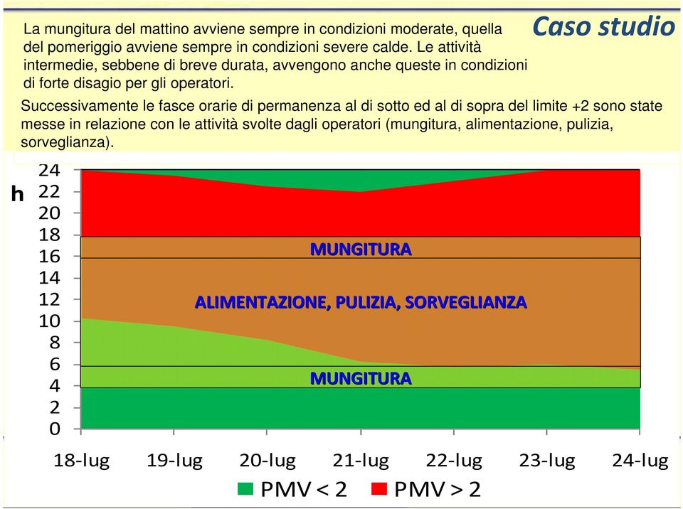 Successivamente le fasce orarie di permanenza al di sotto ed al di sopra del limite +2 sono state messe in relazione con le attività svolte dagli operatori