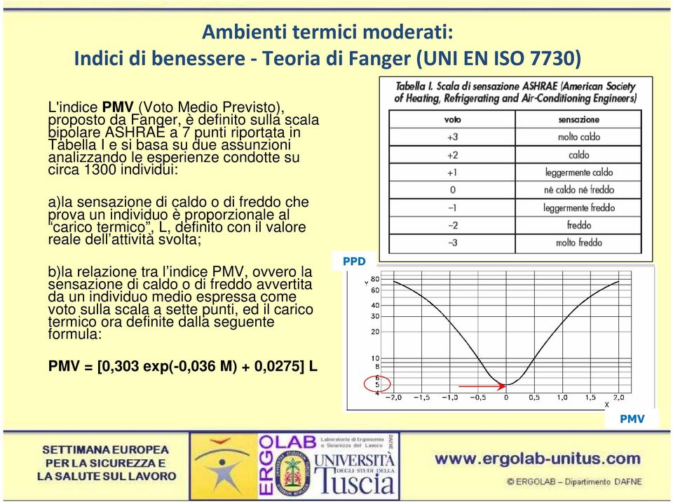 un individuo è proporzionale al carico termico, L, definito con il valore reale dell attività svolta; b)la relazione tra l indice PMV, ovvero la sensazione di caldo o di freddo