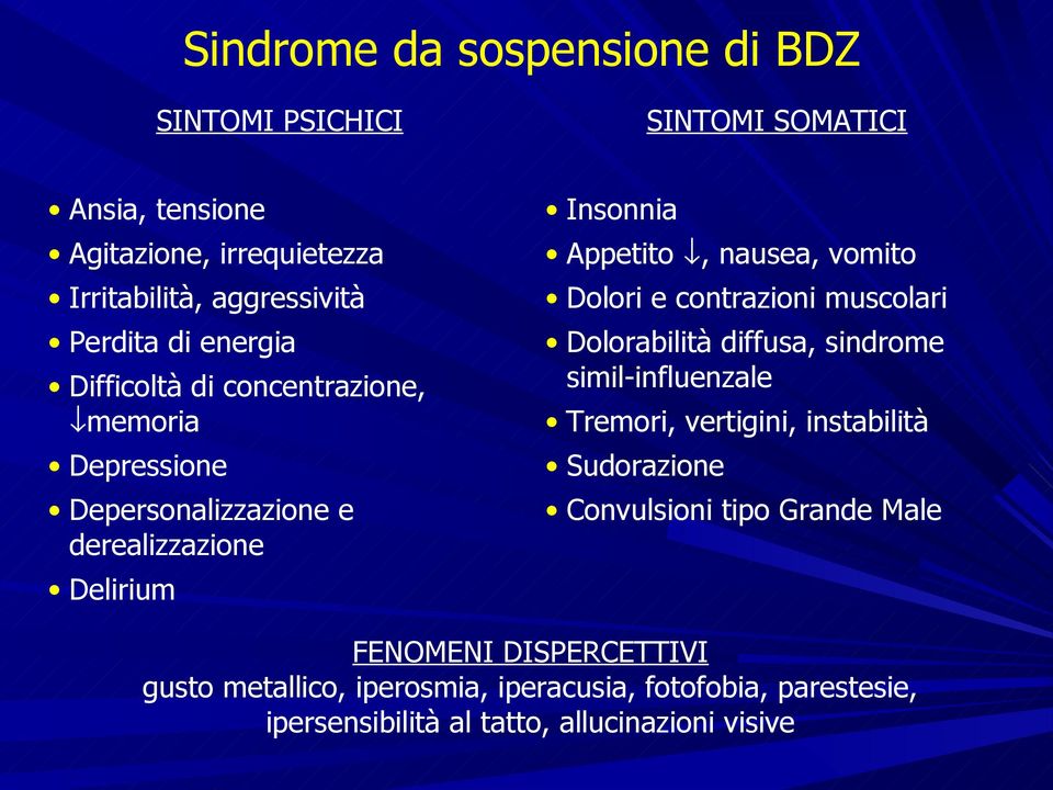 Dolori e contrazioni muscolari Dolorabilità diffusa, sindrome simil-influenzale Tremori, vertigini, instabilità Sudorazione Convulsioni tipo