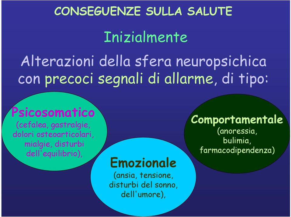 osteoarticolari, mialgie, disturbi dell'equilibrio), Emozionale (ansia, tensione,