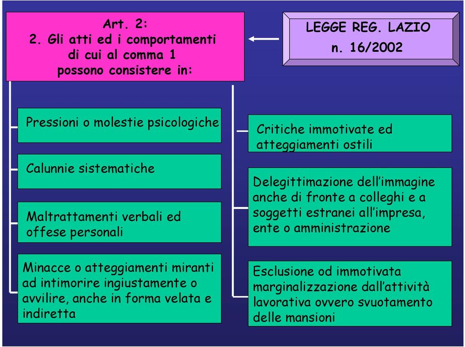 intimorire ingiustamente o avvilire, anche in forma velata e indiretta Critiche immotivate ed atteggiamenti ostili Delegittimazione dell