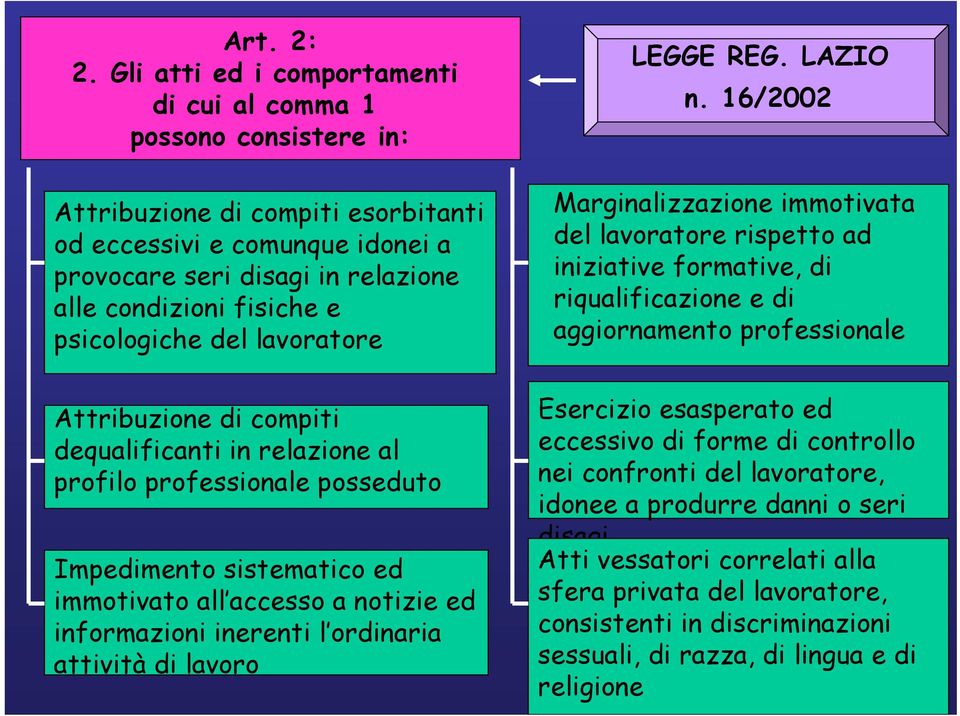 psicologiche del lavoratore Attribuzione di compiti dequalificanti in relazione al profilo professionale posseduto Impedimento sistematico ed immotivato all accesso a notizie ed informazioni inerenti