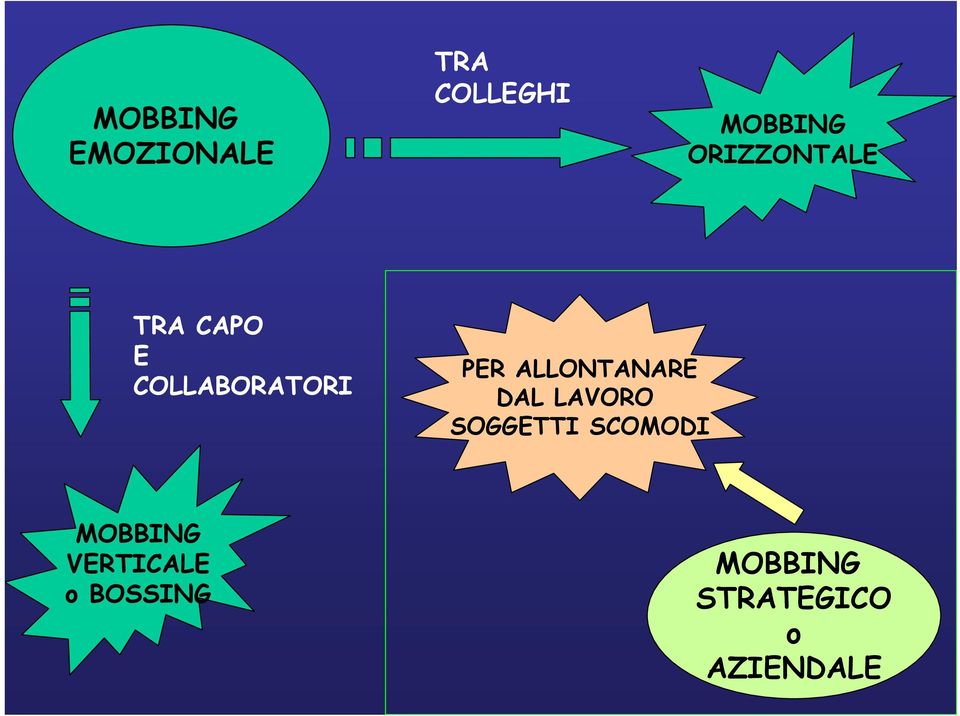 ALLONTANARE DAL LAVORO SOGGETTI SCOMODI