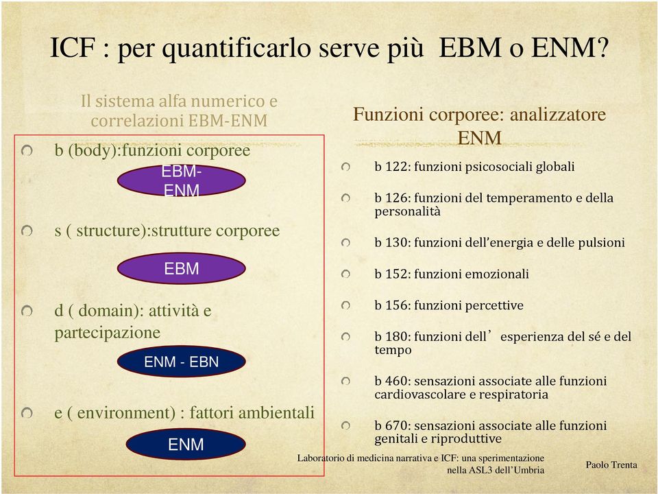 psicosociali globali b 126: funzioni del temperamento e della personalità b 130: funzioni dell energia e delle pulsioni b 152: funzioni emozionali d ( domain):