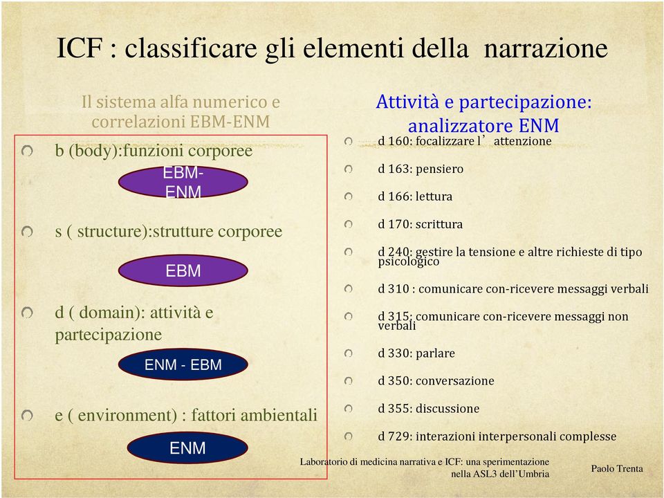 lettura d 170: scrittura d 240: gestire la tensione e altre richieste di tipo psicologico d 310 : comunicare con-ricevere messaggi verbali d 315: comunicare