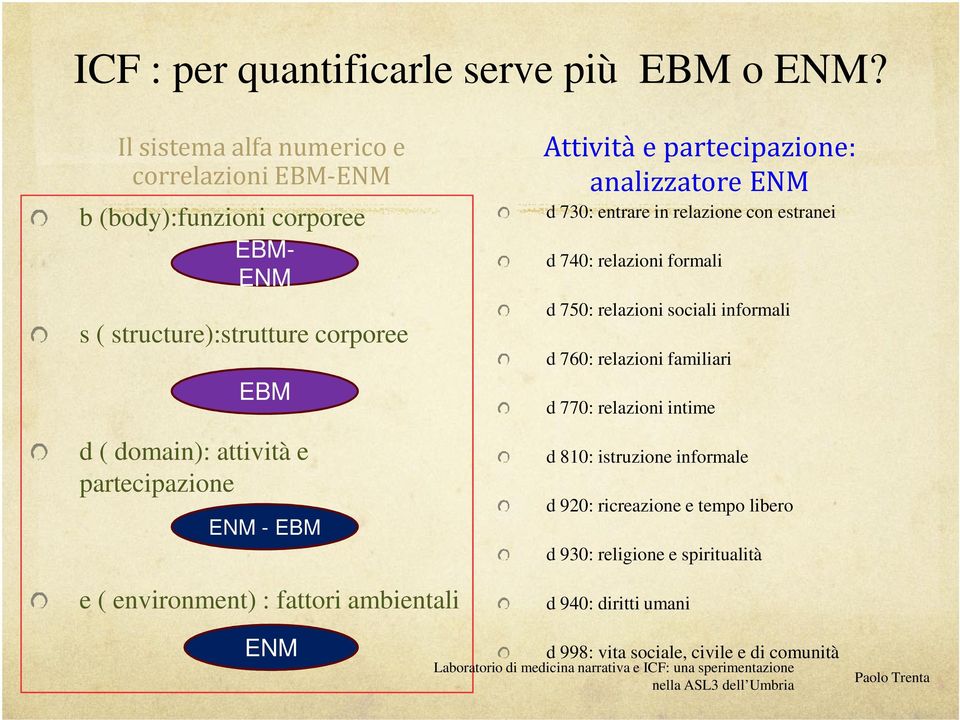 partecipazione - EBM e ( environment) : fattori ambientali Attività e partecipazione: analizzatore d 730: entrare in relazione con estranei d 740: