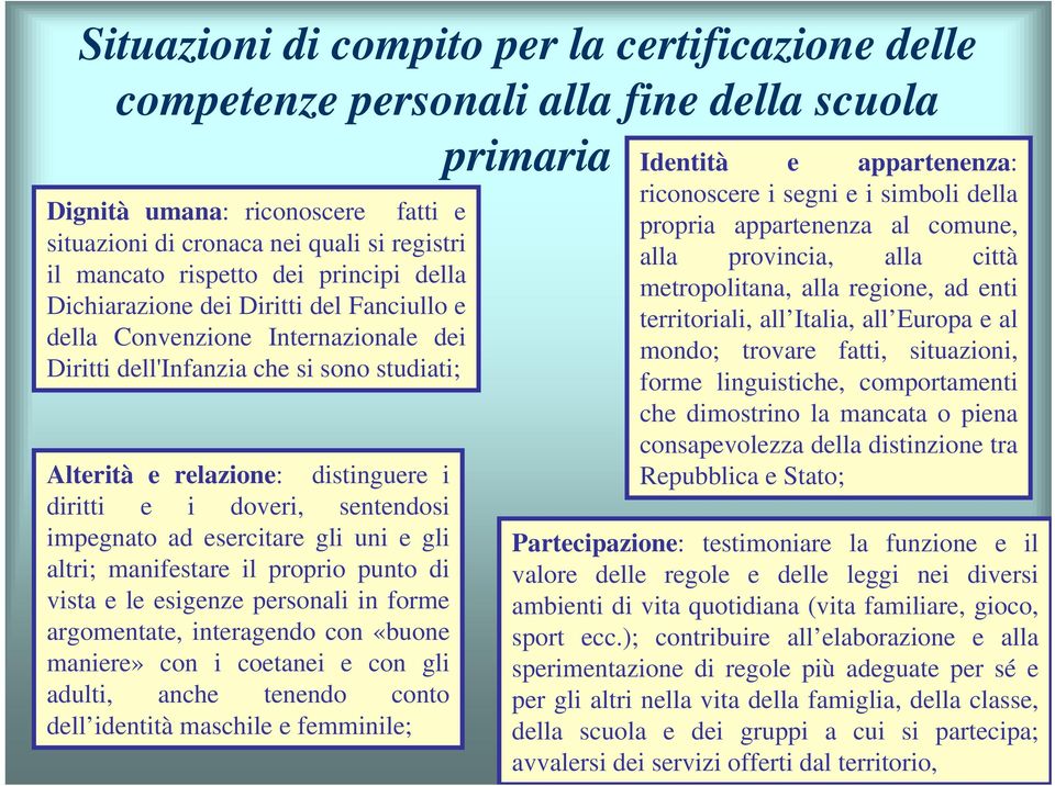 doveri, sentendosi impegnato ad esercitare gli uni e gli altri; manifestare il proprio punto di vista e le esigenze personali in forme argomentate, interagendo con «buone maniere» con i coetanei e