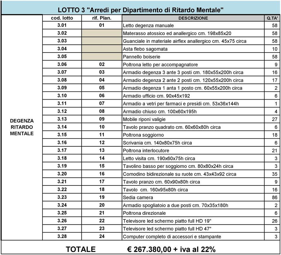 07 03 Armadio degenza 3 ante 3 posti cm. 180x55x200h circa 1 3.08 04 Armadio degenza 2 ante 2 posti cm. 120x55x200h circa 17 3.09 05 Armadio degenza 1 anta 1 posto cm. 0x55x200h circa 2 3.