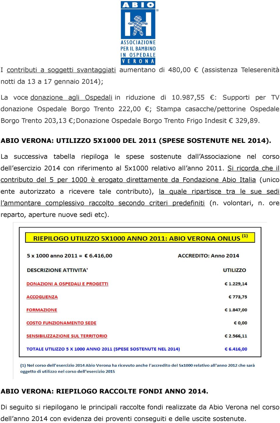 ABIO VERONA: UTILIZZO 5X1000 DEL 2011 (SPESE SOSTENUTE NEL 2014).