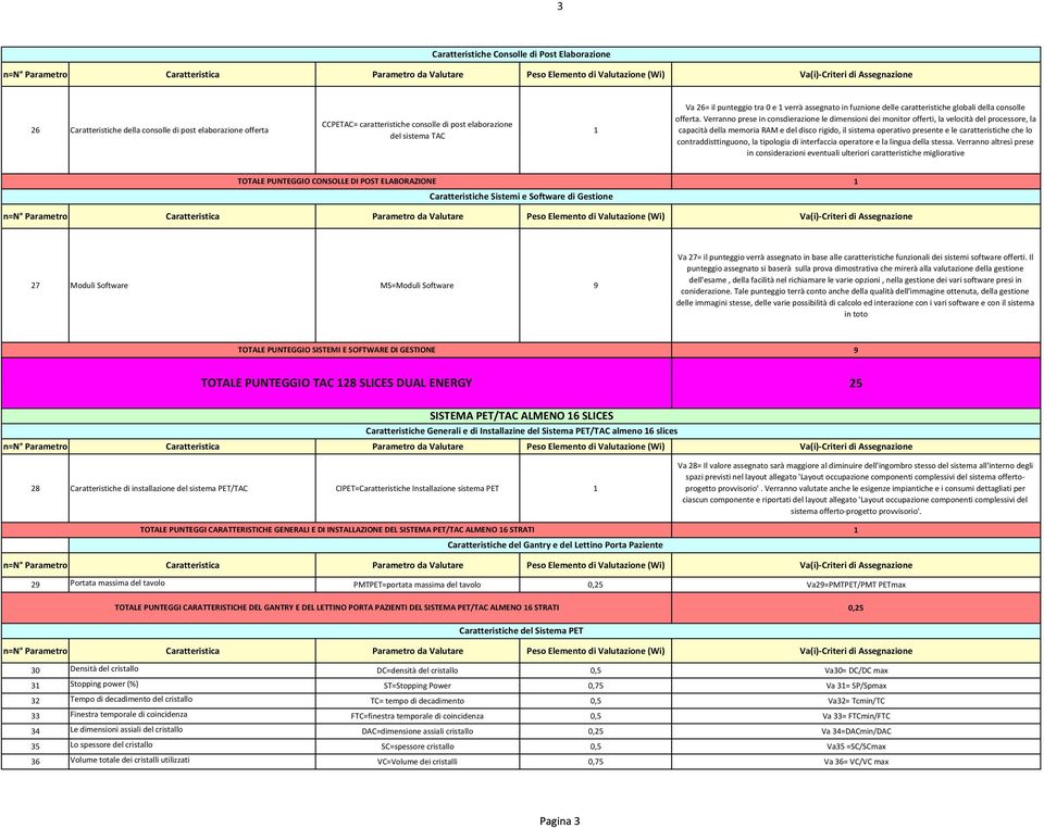 Verranno prese in consdierazione le dimensioni dei monitor offerti, la velocità del processore, la capacità della memoria RAM e del disco rigido, il sistema operativo presente e le caratteristiche