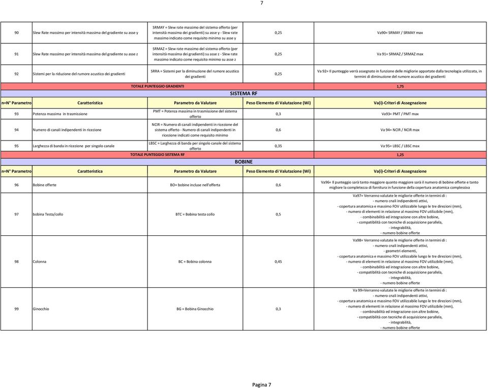 gradienti) su asse z - Slew rate massimo indicato come requisito minimo su asse z 0,25 Va 9= SRMAZ / SRMAZ max 92 Sistemi per la riduzione del rumore acustico dei gradienti SRRA = Sistemi per la