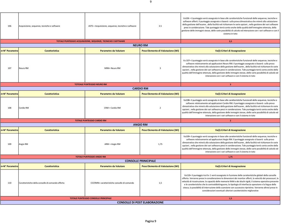 Il punteggio assegnato si baserà sulla prova dimostrativa che mirerà alla valutazione della gestione dell'esame, della facilità nel richiamare le varie opzioni, nella gestione dei vari software presi