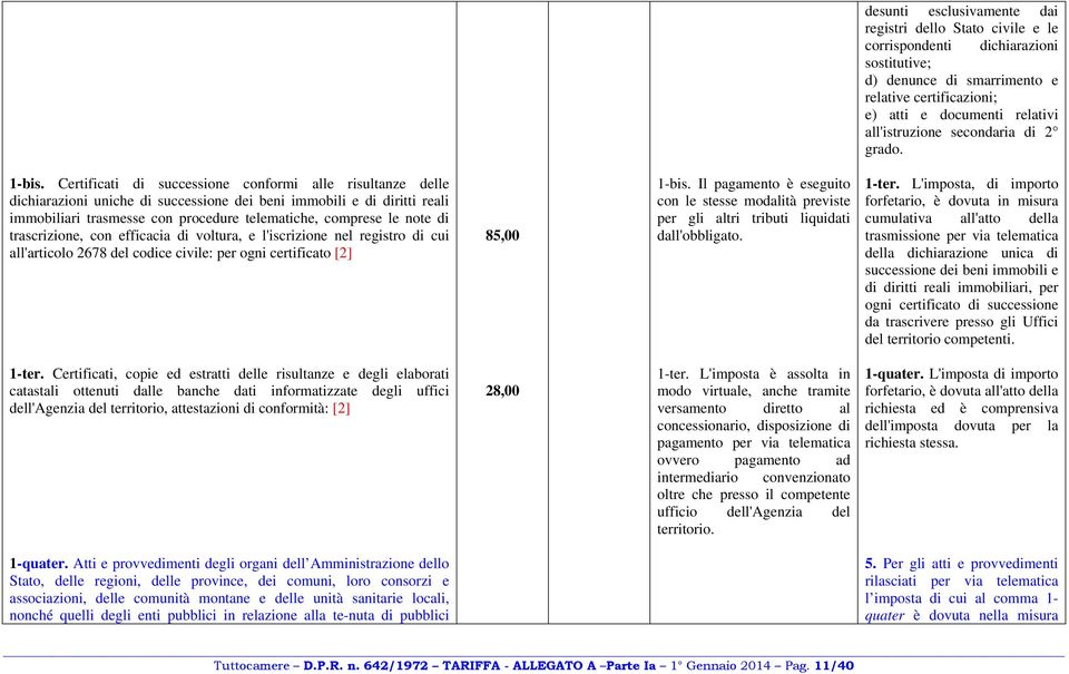 Certificati di successione conformi alle risultanze delle dichiarazioni uniche di successione dei beni immobili e di diritti reali immobiliari trasmesse con procedure telematiche, comprese le note di