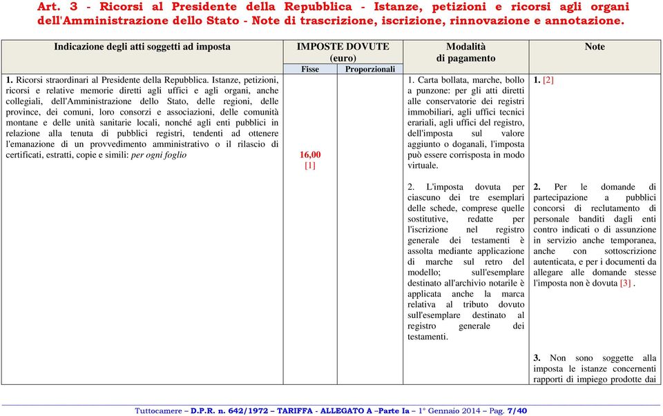 Istanze, petizioni, ricorsi e relative memorie diretti agli uffici e agli organi, anche collegiali, dell'amministrazione dello Stato, delle regioni, delle province, dei comuni, loro consorzi e