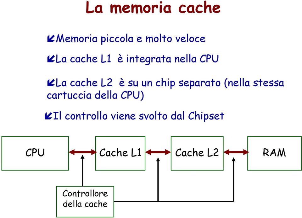 (nella stessa cartuccia della CPU) Il controllo viene