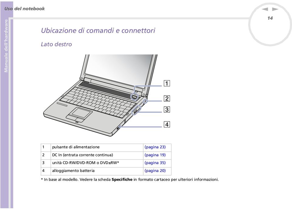 CD-RW/DVD-ROM o DVD±RW* (pagina 35) 4 alloggiamento batteria (pagina 20) * In base