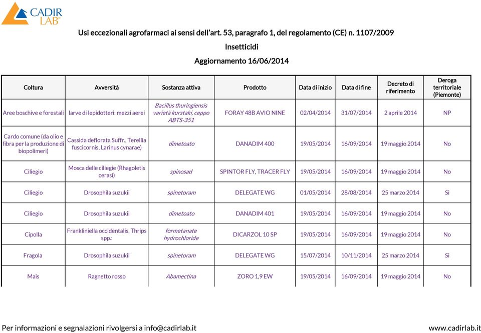 , Terellia fuscicornis, Larinus cynarae) dimetoato DANADIM 400 19/05/2014 16/09/2014 19 maggio 2014 No Ciliegio Mosca delle ciliegie (Rhagoletis cerasi) spinosad SPINTOR FLY, TRACER FLY 19/05/2014