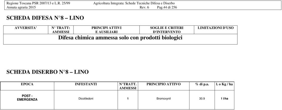 CRITERI D'INTERVENTO Difesa chimica ammessa solo con