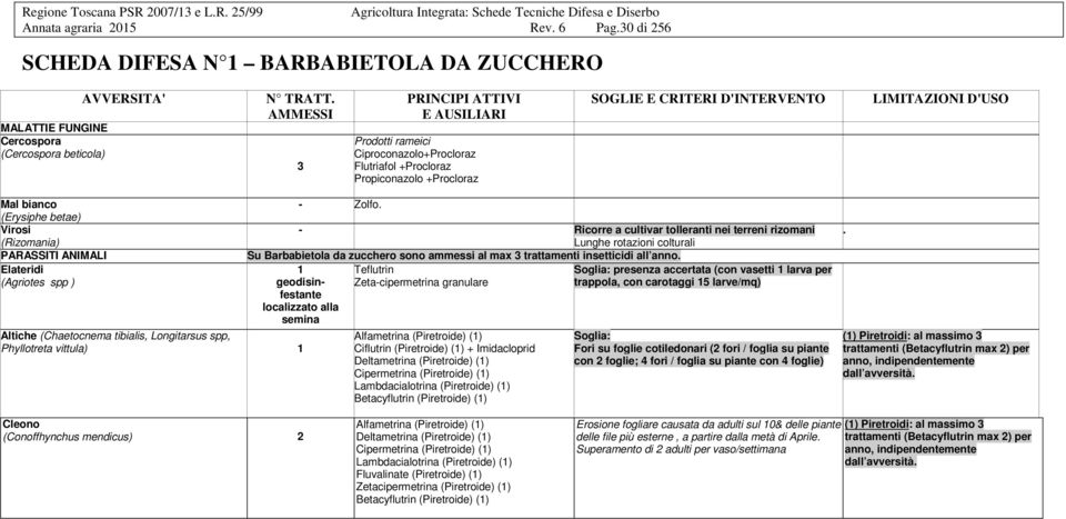 (Erysiphe betae) Virosi (Rizomania) - Ricorre a cultivar tolleranti nei terreni rizomani Lunghe rotazioni colturali PARASSITI ANIMALI Su Barbabietola da zucchero sono ammessi al max 3 trattamenti