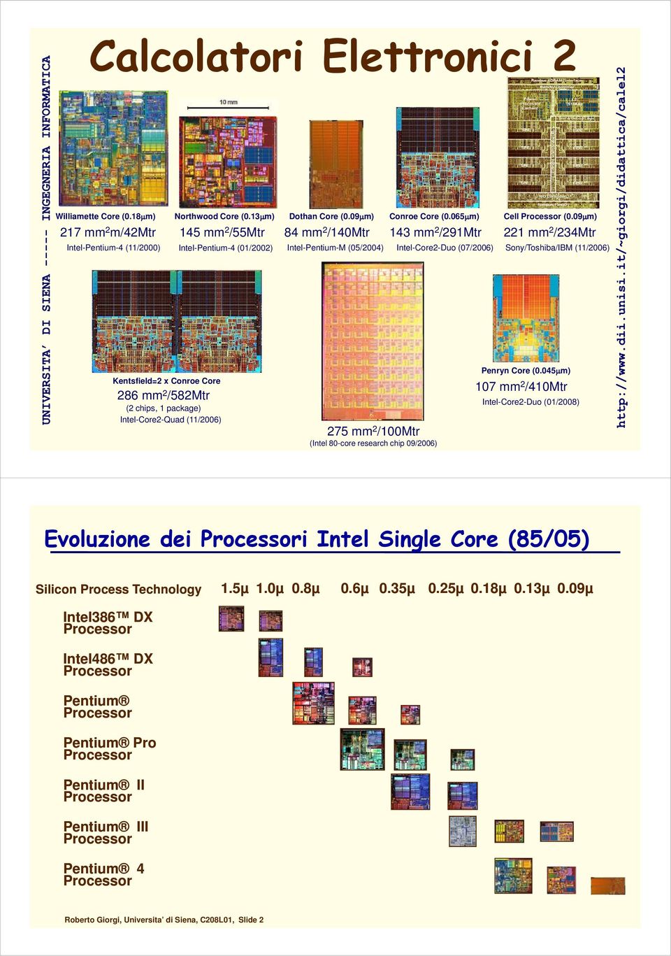 09μm) 221 mm 2 /234Mtr Intel-Pentium-4 (11/2000) Intel-Pentium-4 (01/2002) Intel-Pentium-M (05/2004) Intel-Core2-Duo (07/2006) Sony/Toshiba/IBM (11/2006) Kentsfield=2 x Conroe Core 286 mm 2 /582Mtr