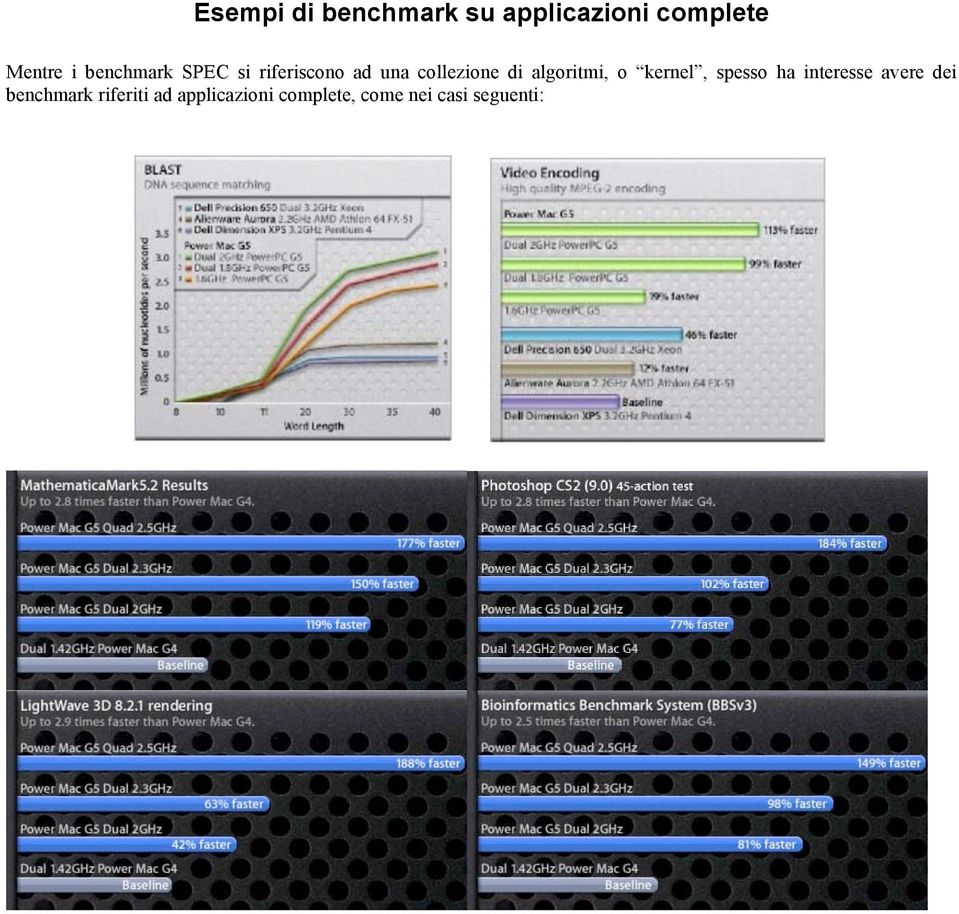 algoritmi, o kernel, spesso ha interesse avere dei