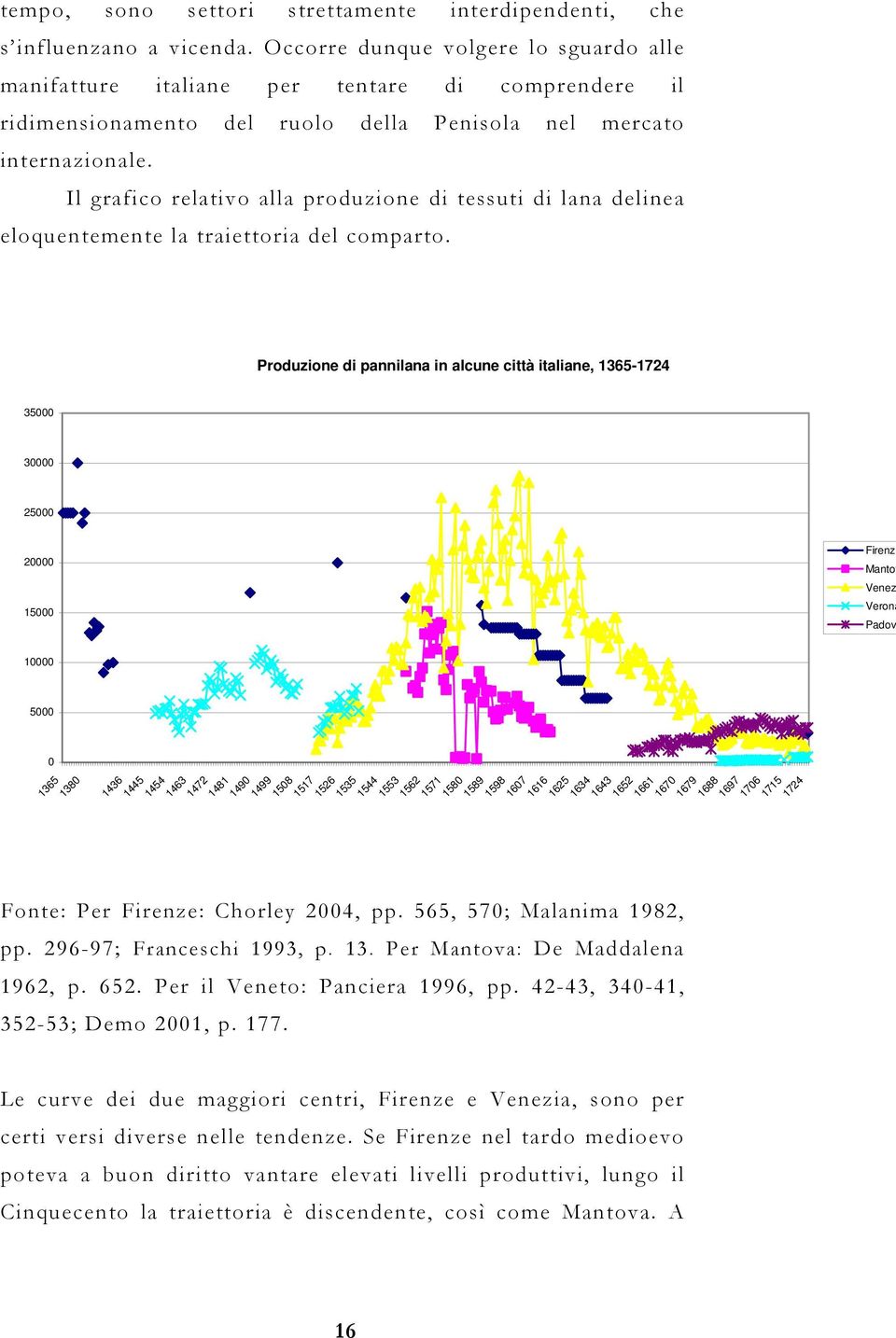 Il grafico relativo alla produzione di tessuti di lana delinea eloquentemente la traiettoria del comparto.