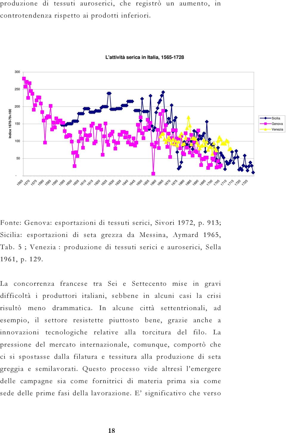 1680 1685 1690 1695 1700 1705 1710 1715 1720 1725 Fonte: Genova: esportazioni di tessuti serici, Sivori 1972, p. 913; Sicilia: esportazioni di seta grezza da Messina, Aymard 1965, Tab.