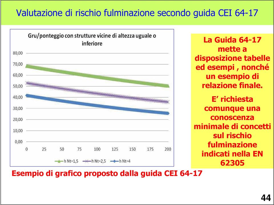 E richiesta comunque una conoscenza minimale di concetti sul rischio