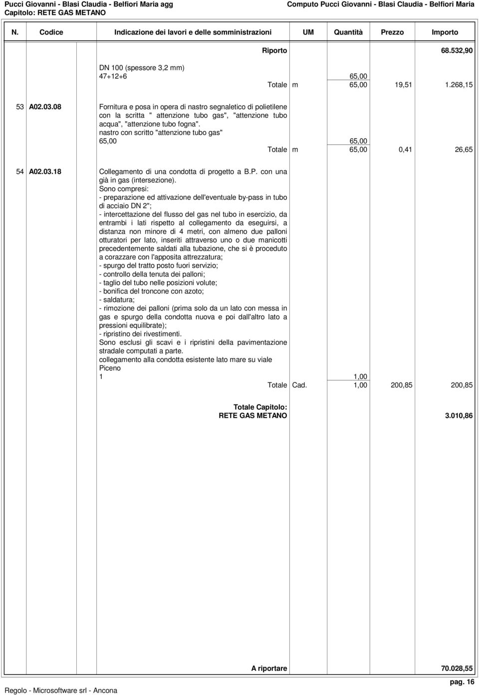 nastro con scritto "attenzione tubo gas" 65,00 65,00 Totale m 65,00 0,41 26,65 54 A02.03.18 Collegamento di una condotta di progetto a B.P. con una già in gas (intersezione).