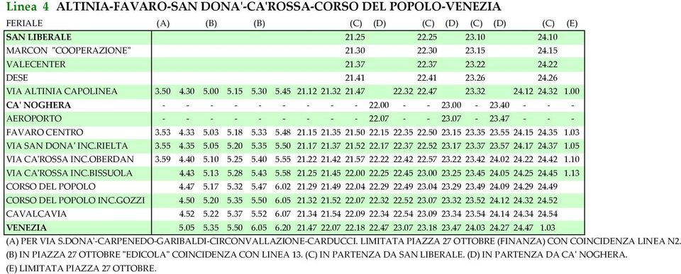 00 CA' NOGHERA - - - - - - - - - 22.00 - - 23.00-23.40 - - - AEROPORTO - - - - - - - - - 22.07 - - 23.07-23.47 - - - FAVARO CENTRO 3.53 4.33 5.03 5.18 5.33 5.48 21.15 21.35 21.50 22.15 22.35 22.50 23.