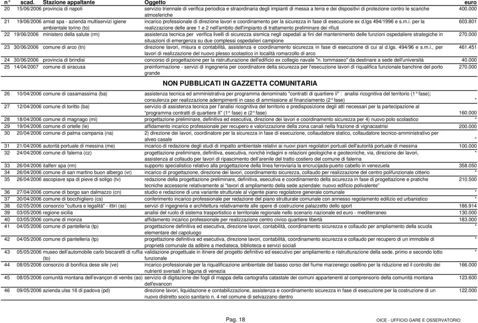 scariche 400.000 atmosferiche 21 19/06/2006 amiat spa - azienda multiservizi igiene incarico professionale di direzione lavori e coordinamento per la sicurezza in fase di esecuzione ex d.