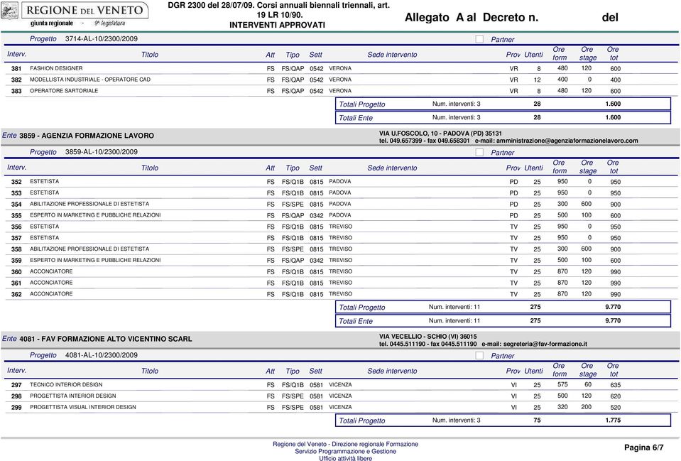 120 600 Totali Num. interventi: 3 28 1.600 Totali Ente Num. interventi: 3 28 1.600 Ente 3859 - AGENZIA FORMAZIONE LAVORO VIA U.FOSCOLO, 10 - PADOVA (PD) 35131 tel. 049.657399 - fax 049.