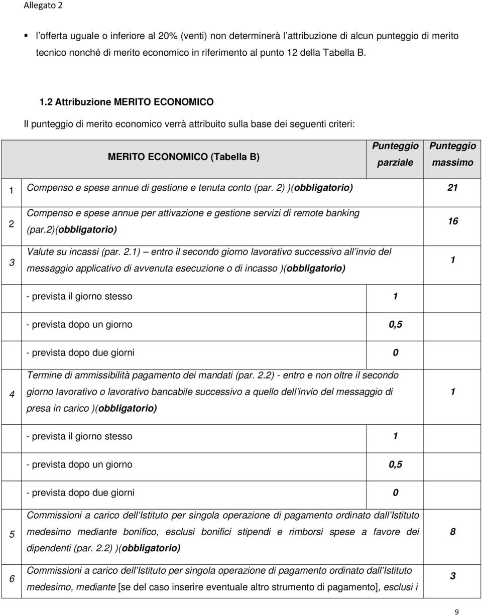 2 Attribuzione MERITO ECONOMICO Il punteggio di merito economico verrà attribuito sulla base dei seguenti criteri: MERITO ECONOMICO (Tabella B) Punteggio parziale Punteggio massimo 1 Compenso e spese