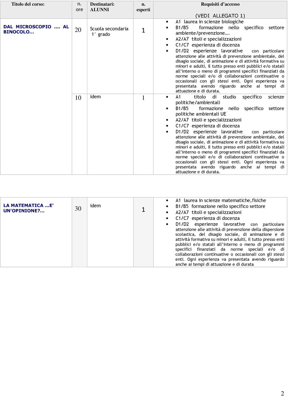 C/C7 esperienza di docenza D/D2 esperienze lavorative con particolare attenzione alle attività di prevenzione ambientale, del disagio sociale, di animazione e di attività formativa su minori e