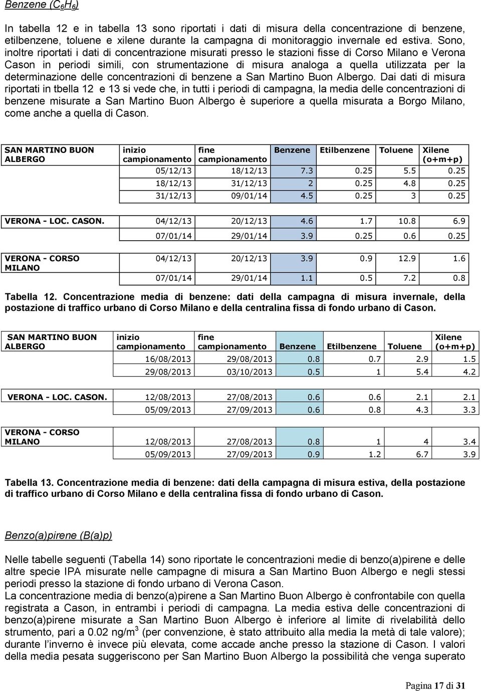 determinazione delle concentrazioni di benzene a San Martino Buon Albergo.