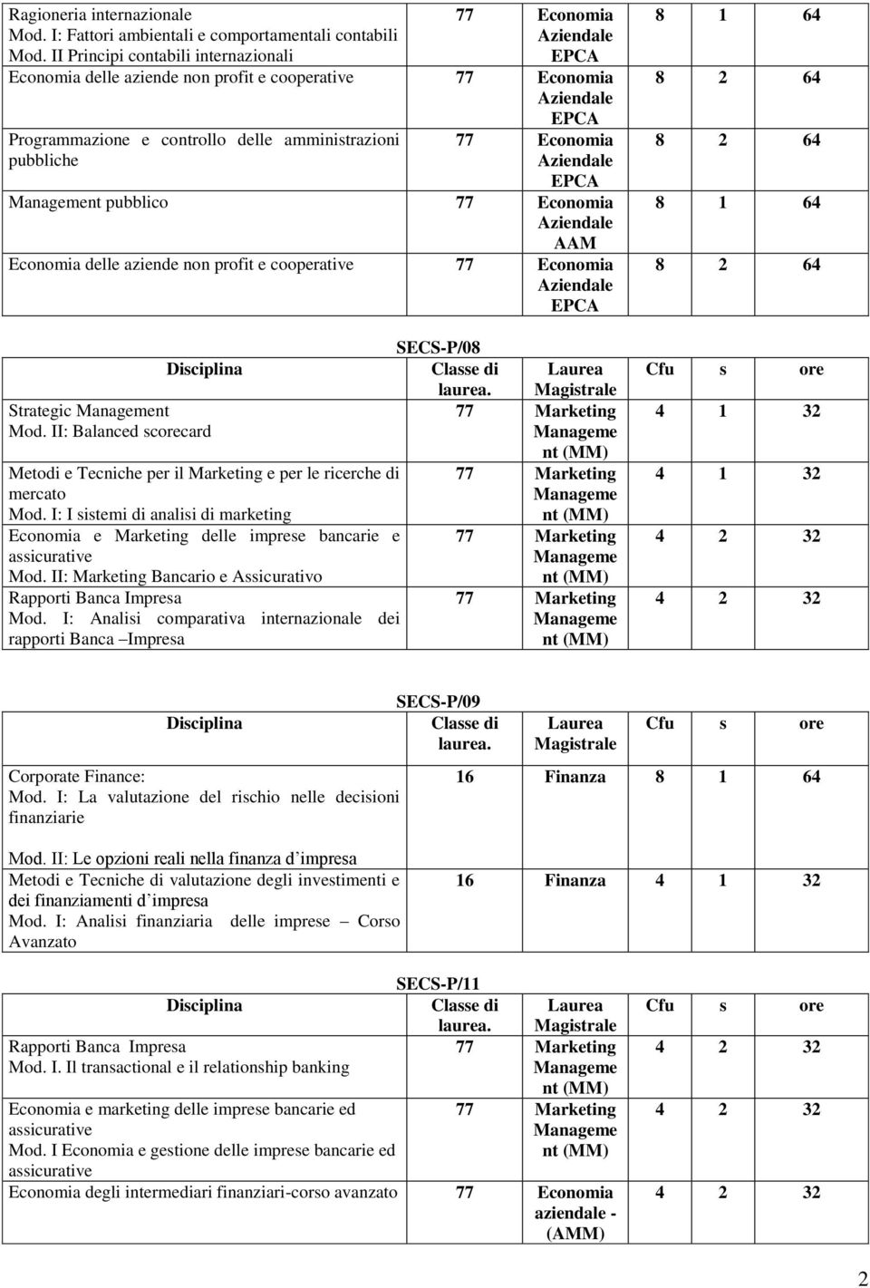 Economia AAM Economia delle aziende non profit e cooperative 77 Economia Strategic nt Mod. II: Balanced scorecard Metodi e Tecniche per il Marketing e per le ricerche di mercato Mod.