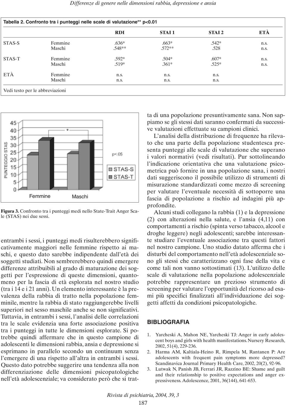 Confronto tra i punteggi medi nello State-Trait Anger Scale (STAS) nei due sessi.