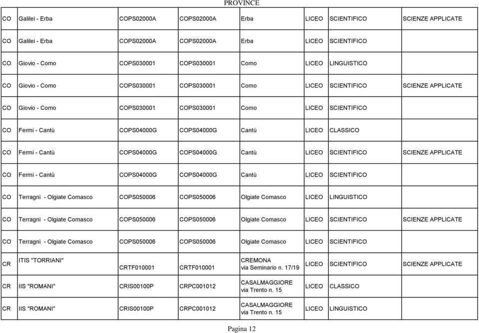 LICEO CLASSICO CO Fermi - Cantù COPS04000G COPS04000G Cantù LICEO SCIENTIFICO SCIENZE APPLICATE CO Fermi - Cantù COPS04000G COPS04000G Cantù LICEO SCIENTIFICO CO Terragni - Olgiate Comasco COPS050006