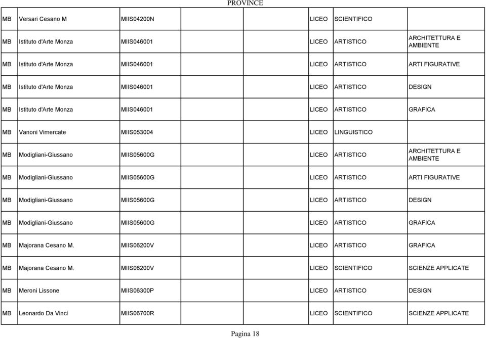Modigliani-Giussano MIIS05600G LICEO ARTISTICO ARTI FIGURATIVE MB Modigliani-Giussano MIIS05600G LICEO ARTISTICO DESIGN MB Modigliani-Giussano MIIS05600G LICEO ARTISTICO GRAFICA MB Majorana Cesano M.