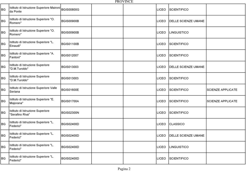 Turoldo" Istituto di Istruzione Superiore "D.M.Turoldo" Istituto di Istruzione Superiore Valle Seriana Istituto di Istruzione Superiore "E.