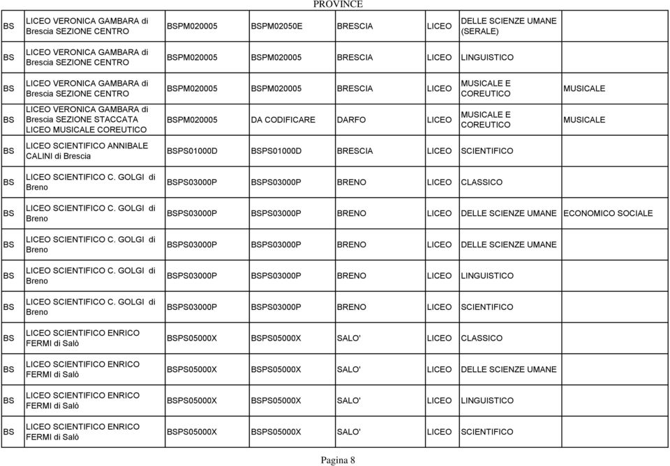 PRESSO ITC OLIVELLI DI DARFO LICEO SCIENTIFICO ANNIBALE CALINI di Brescia PM020005 DA CODIFICARE DARFO LICEO MUSICALE E COREUTICO PS01000D PS01000D BRESCIA LICEO SCIENTIFICO MUSICALE LICEO