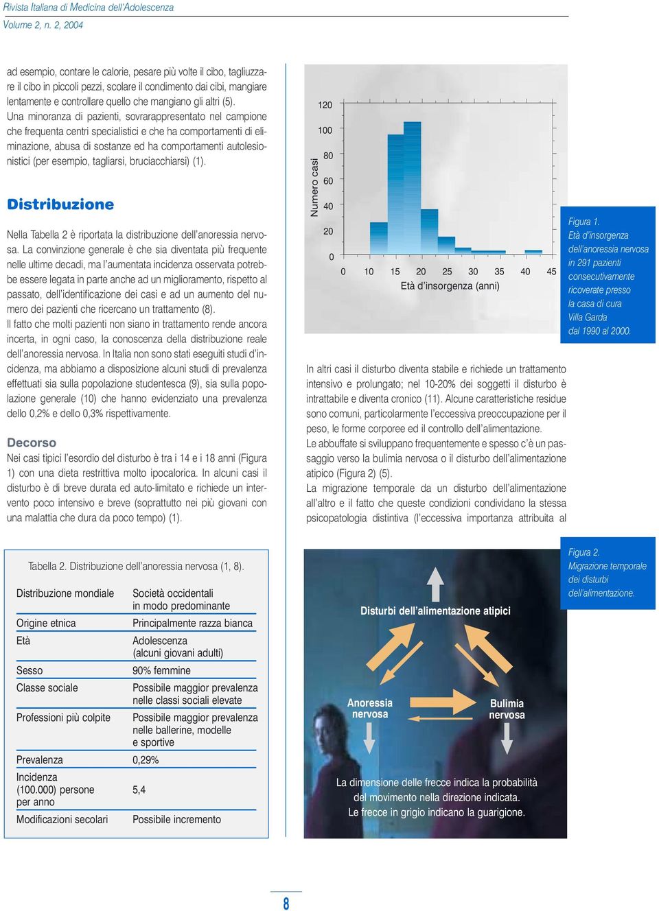 esempio, tagliarsi, bruciacchiarsi) (1). Distribuzione Nella Tabella 2 è riportata la distribuzione dell anoressia nervosa.