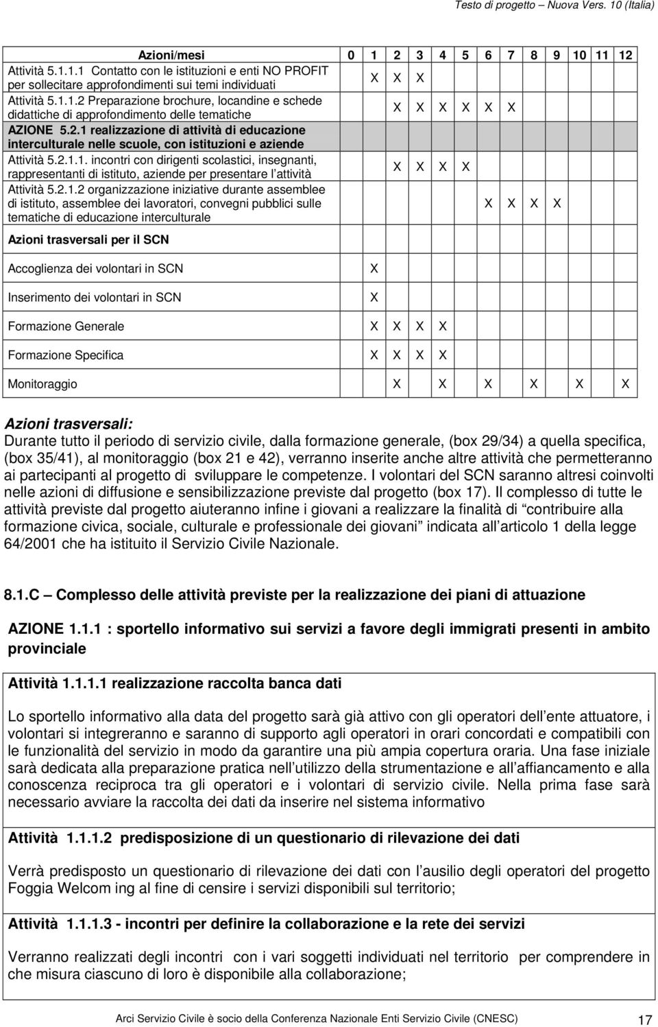 2.1.2 organizzazione iniziative durante assemblee di istituto, assemblee dei lavoratori, convegni pubblici sulle tematiche di educazione interculturale X X X X Azioni trasversali per il SCN